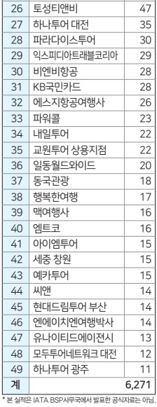 에디터 사진